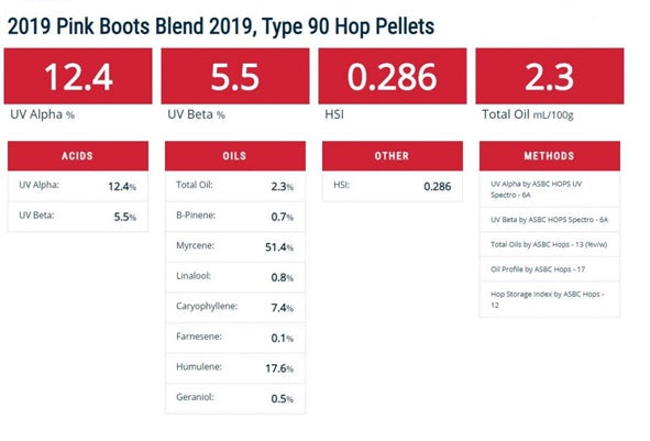 2019 Pink Boots Blend Spec Sheet